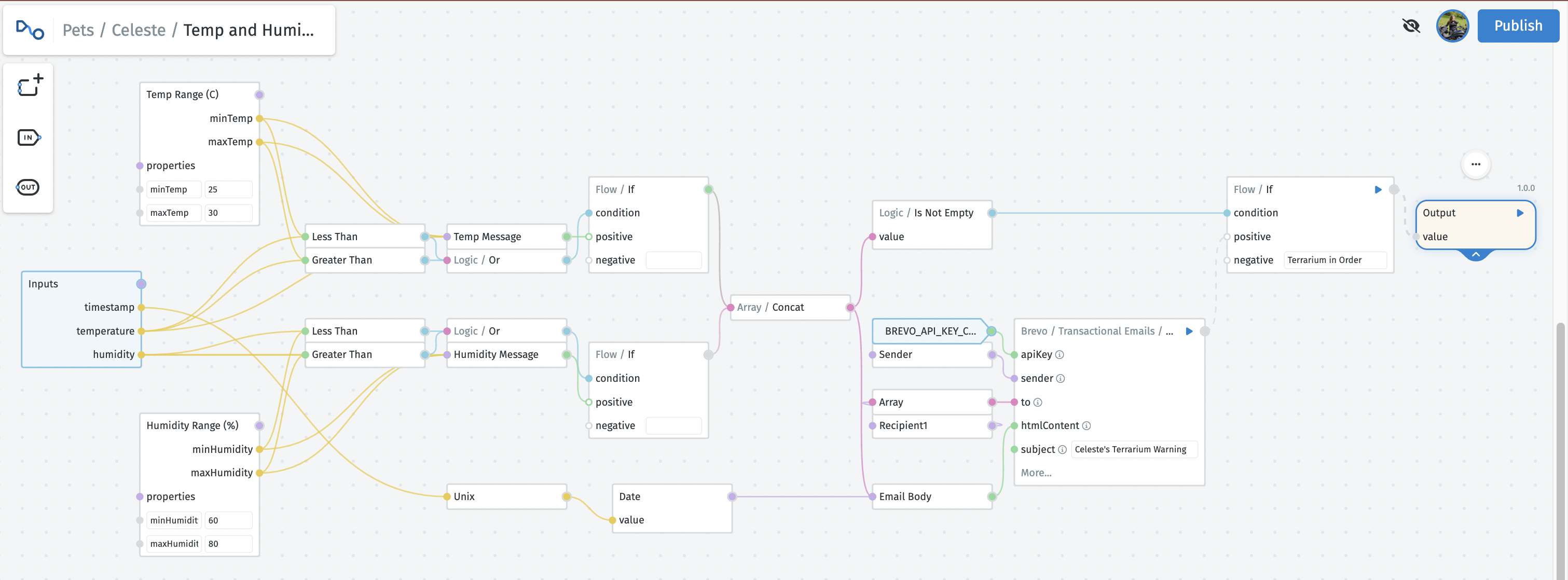 NodeScript graph for sending email notifications